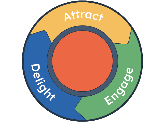 Inbound Marketing: Attract, Engage, and Delight Like a Pro